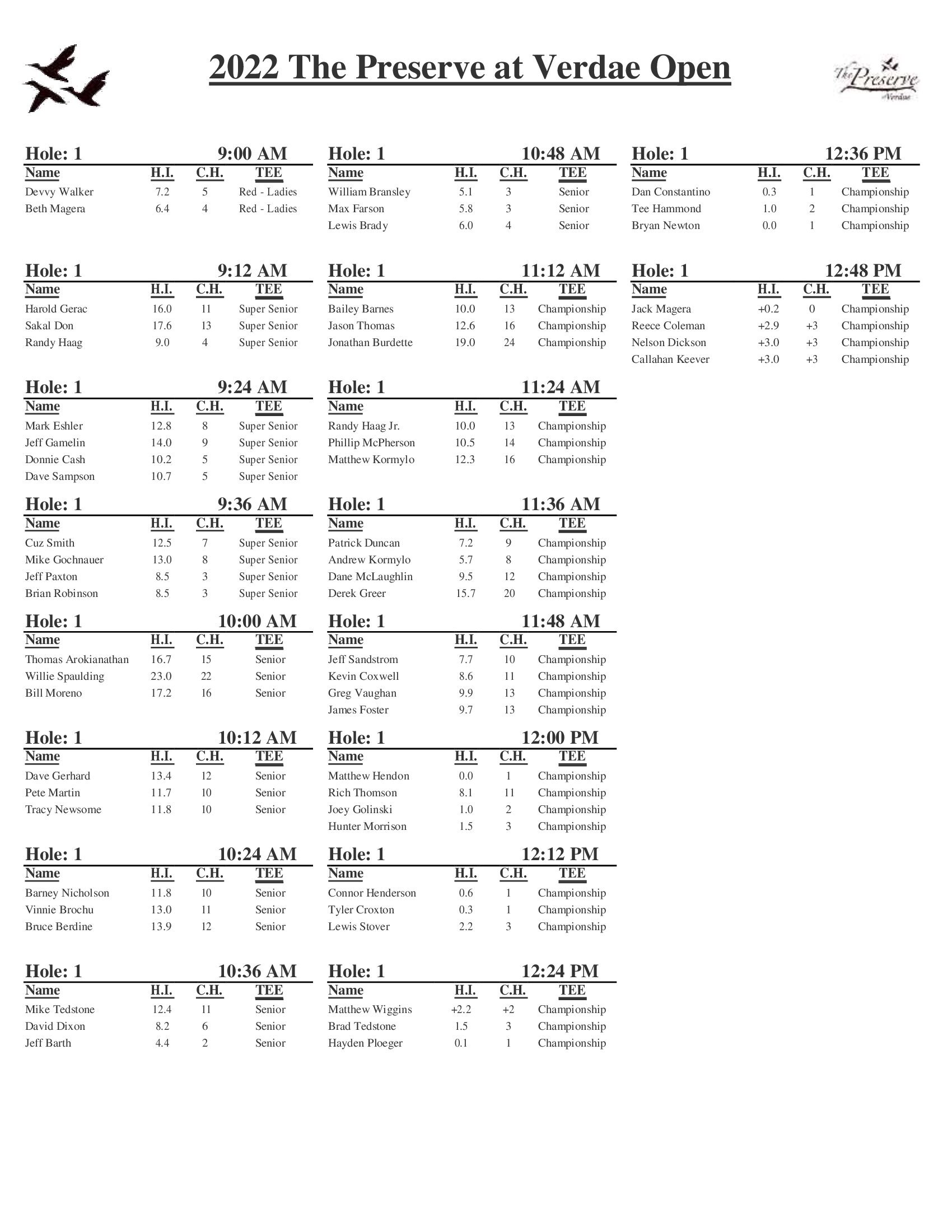 2022 TPAV Open Pairings The Preserve at Verdae